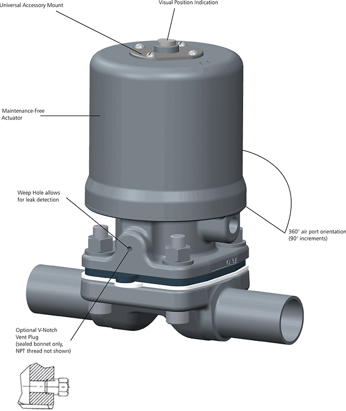 ITT Engineered Valves is a manufacturer of diaphragm valves, ball ...